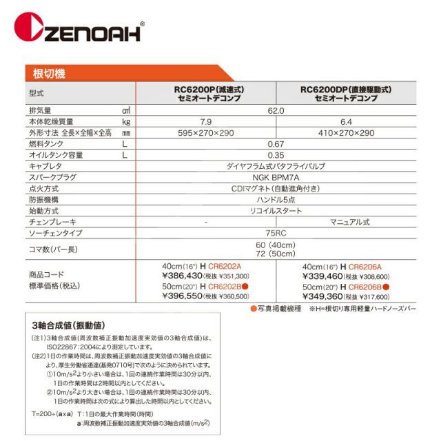 ゼノア ZENOAH エンジンチェーンソー 根切機 RC6200P-H 減速式 40cm 16インチ 排気量62cm3 7.9kg