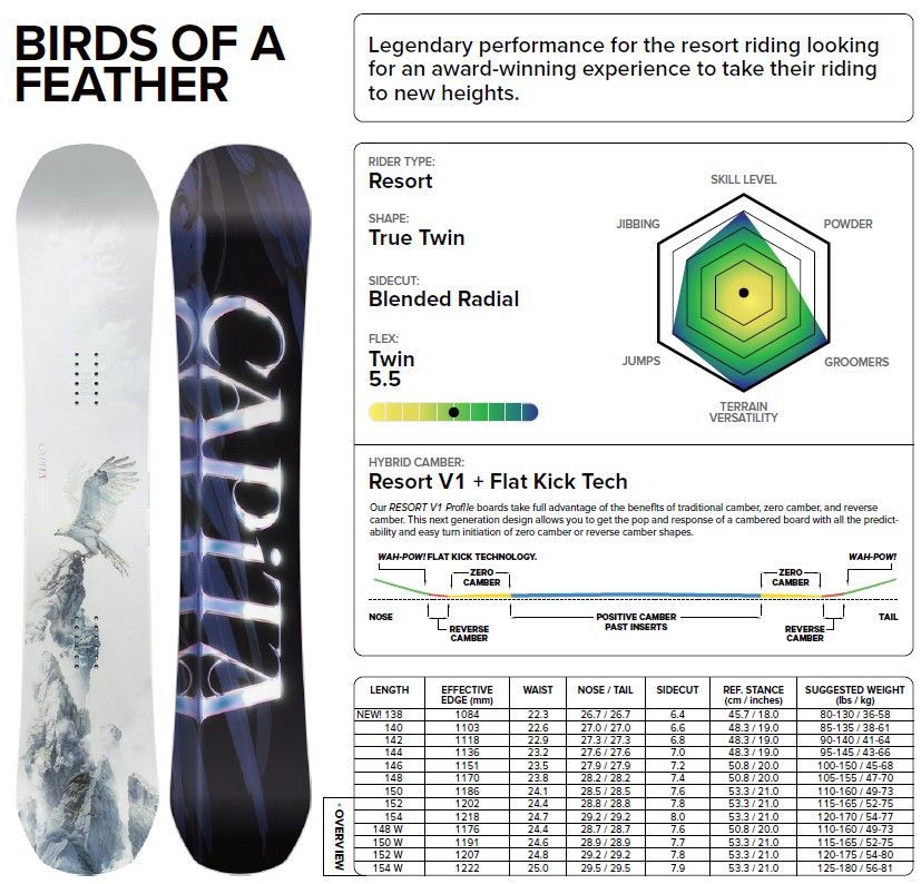 新品未使用 25-26 CAPiTA BOARD BIRDS OF A FEATHER 148cm 土日祝発送