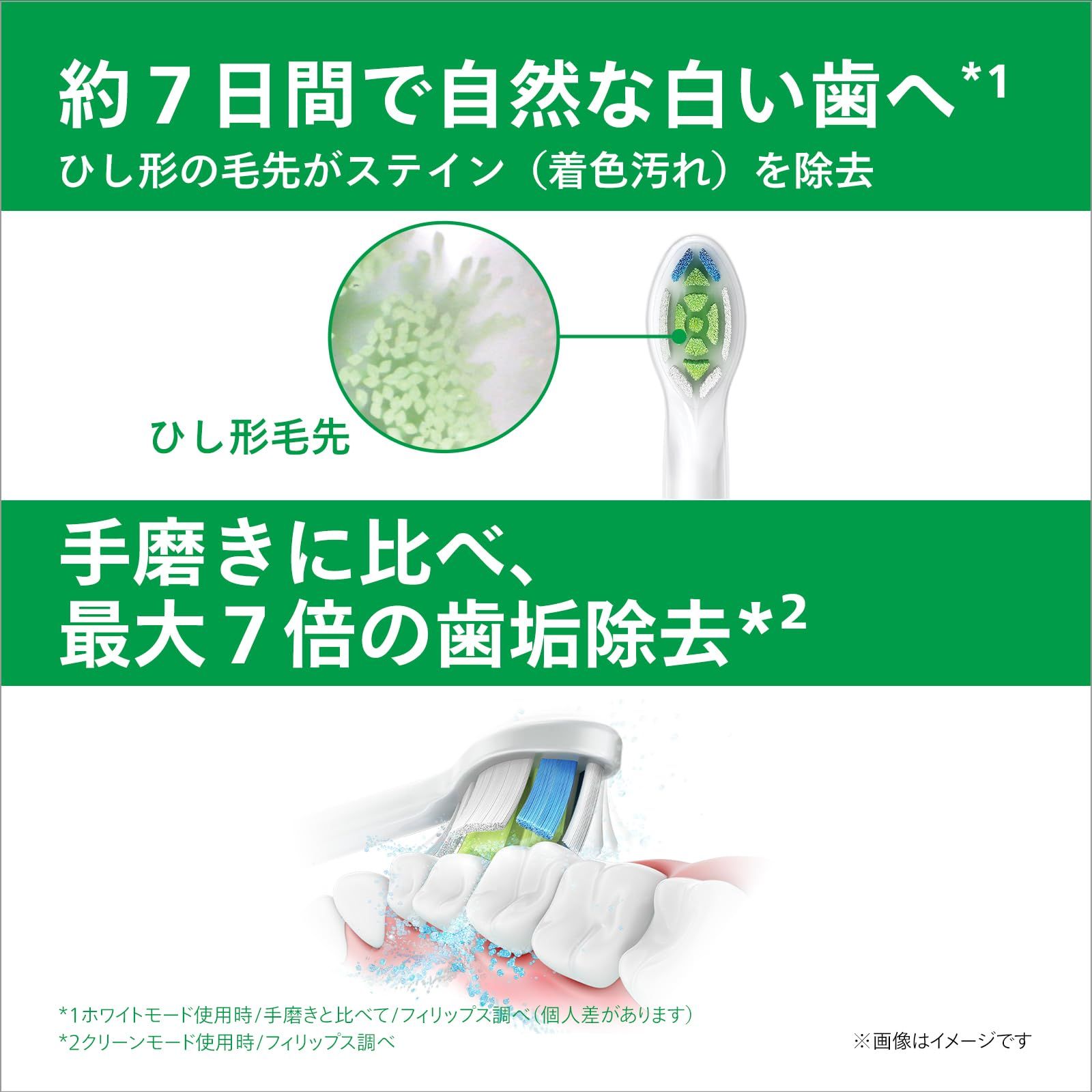 ホワイトプラスコンパクト ミニ