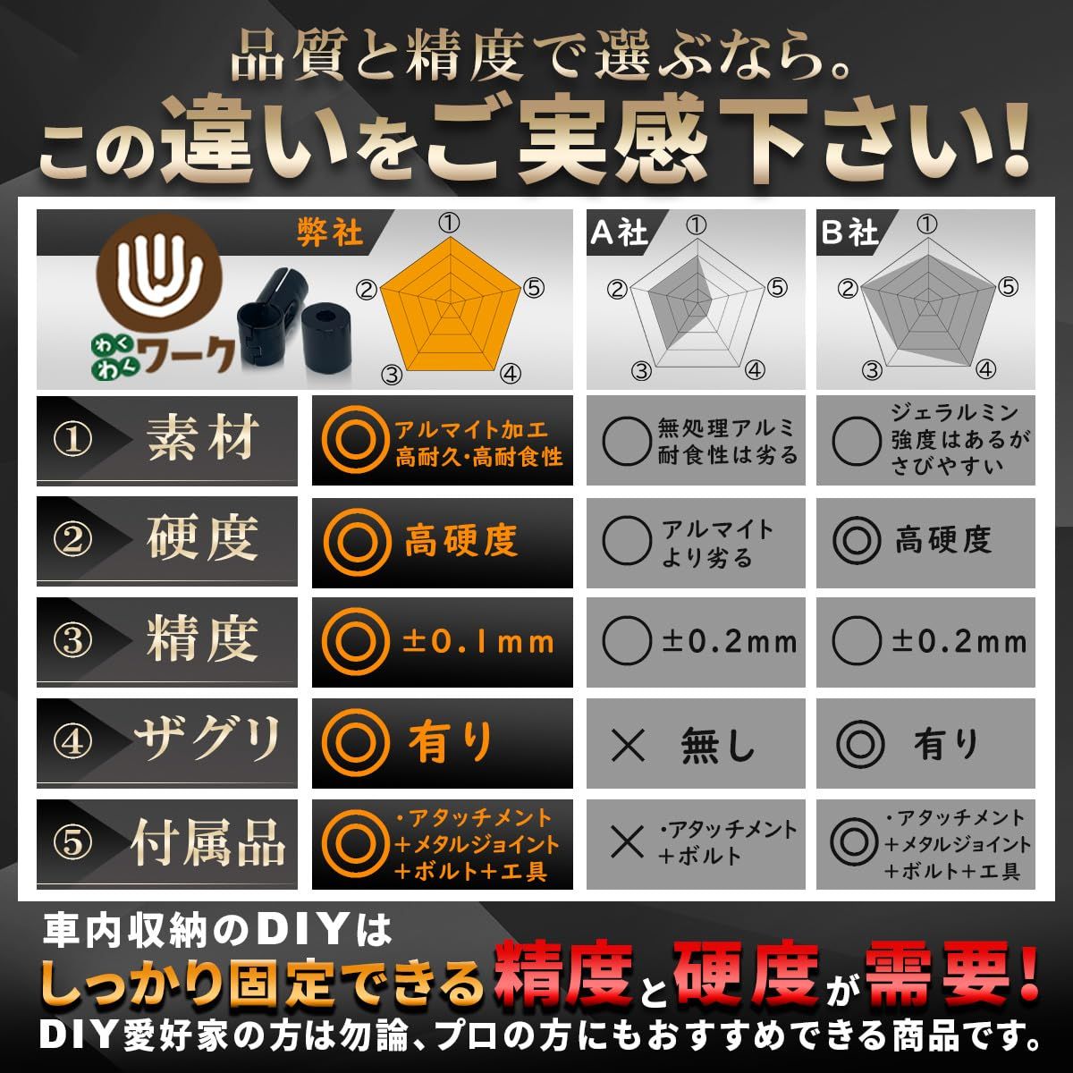 （ブラック）イレクターパイプ用アタッチメント+メタルジョイント　8セット イレクターパイプ ジョイント アタッチメントの通販