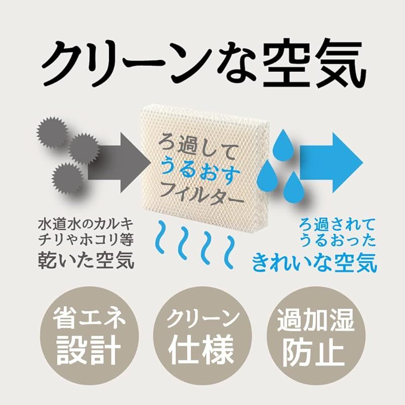 サーキュレータ搭載