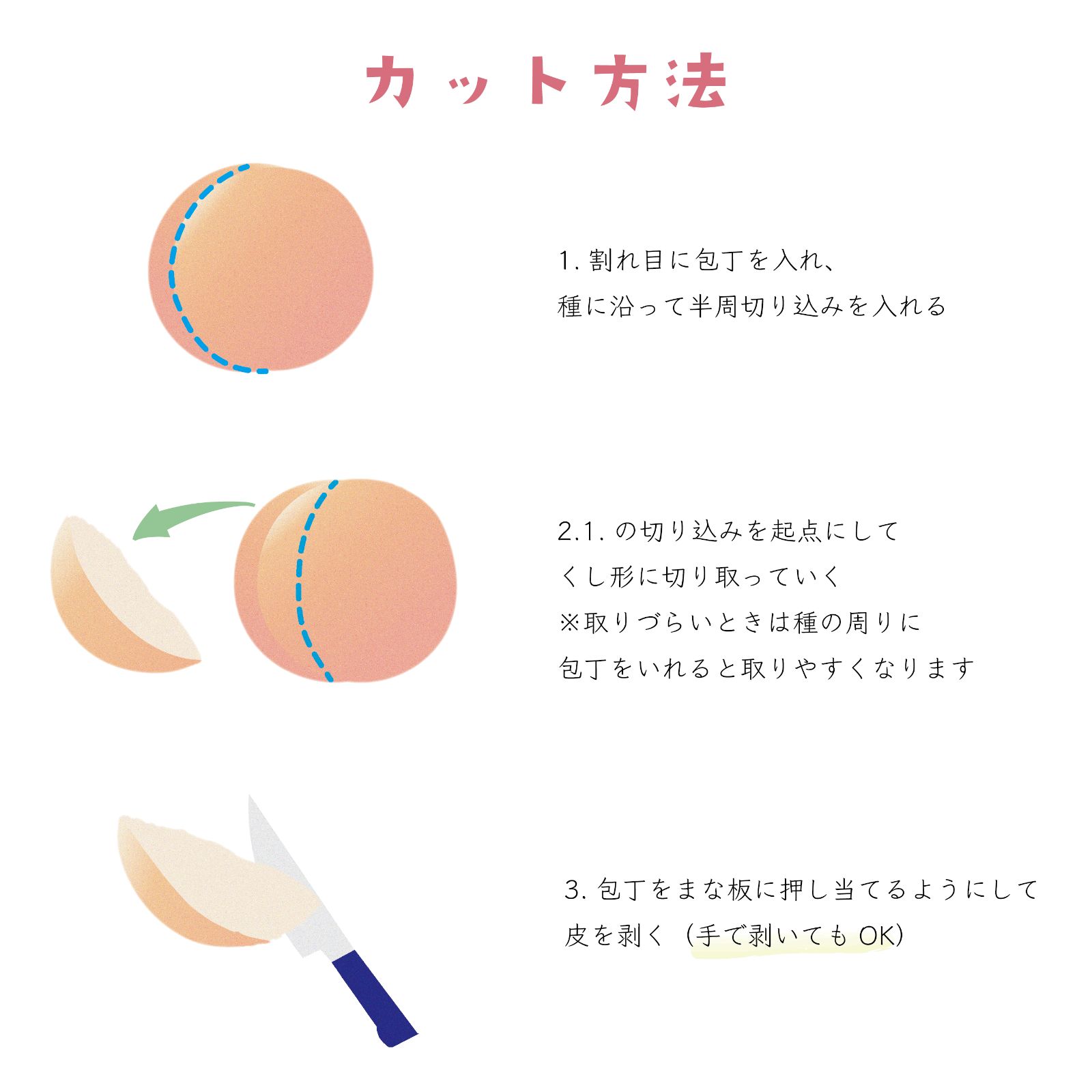 ギフト