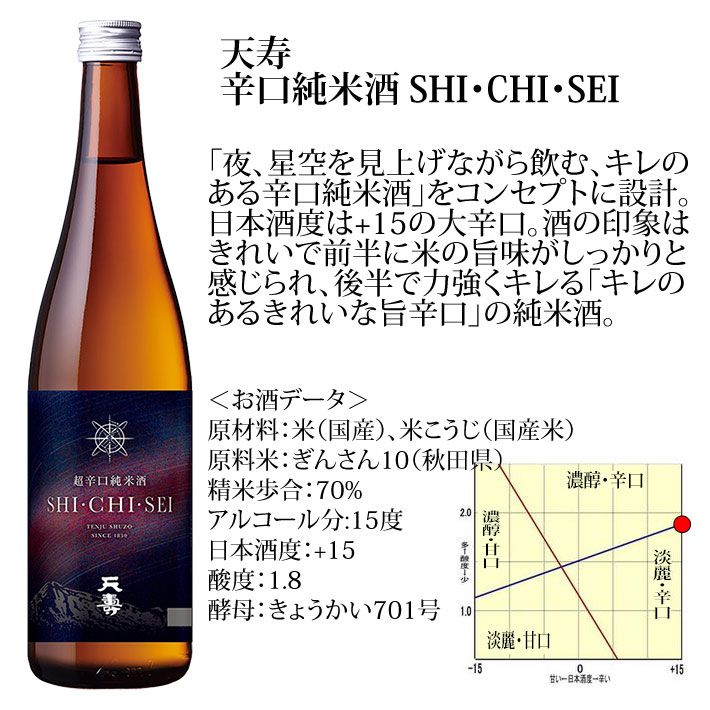 日本酒 飲み比べセット 天寿 辛口純米酒 SHI・CHI・SEI x 米から育てた純米酒 ひやおろし 720ml 2本セット 秋田県 由利本荘市 天寿酒造 地酒 お酒 ギフト クール便