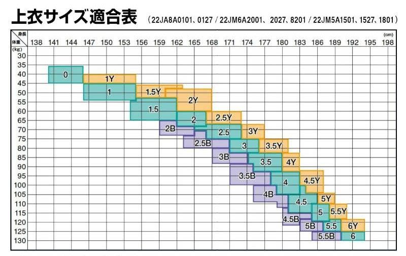 IJF規格 3号