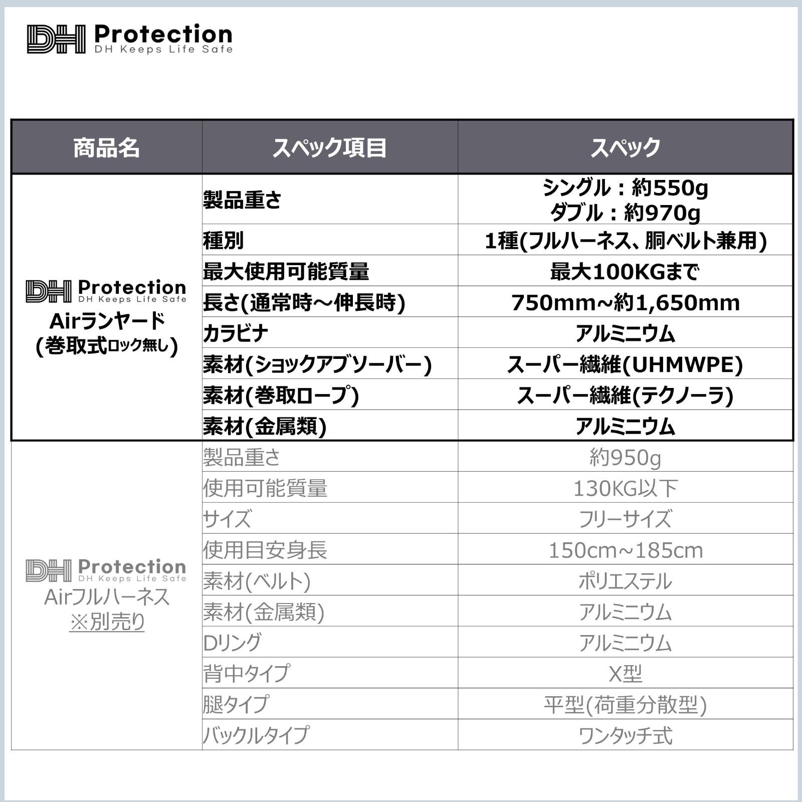 新規格】DH Protection 軽量 Air 巻取 ランヤード ダブル 1種 フル