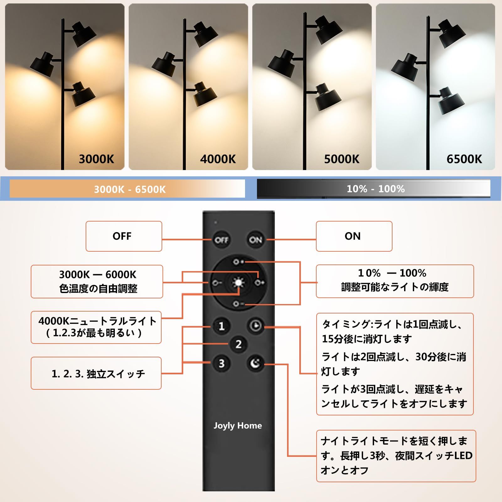三つの独立光源制御 |
