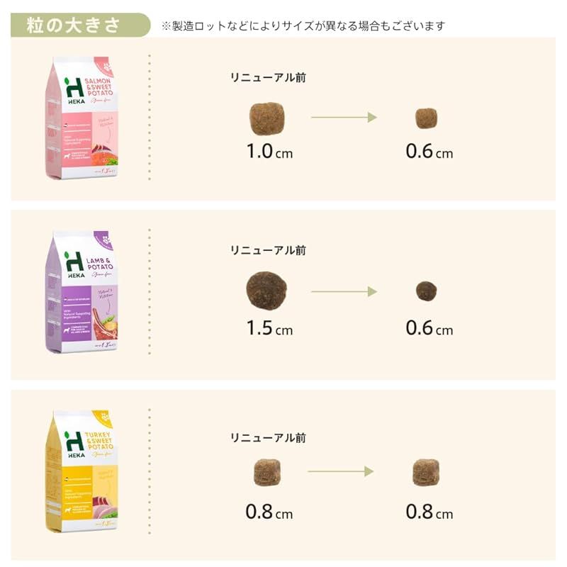 ドッグフード ターキー