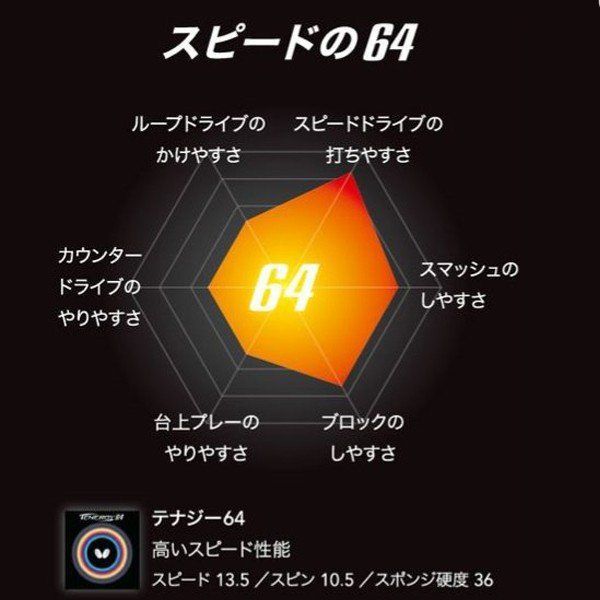 テナジー64