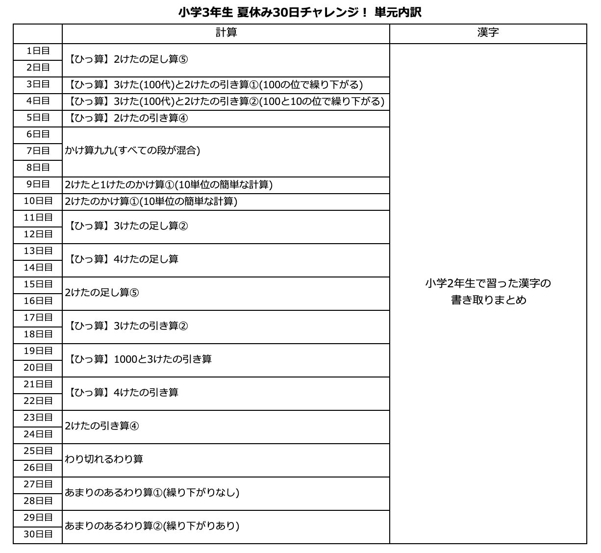 75.小学3年算数国語、かけ算わり算九九、朝学習、公文、漢字練習帳、七田、宿題、むげんプリント、教材ドリル、夏休み、学童 - メルカリ