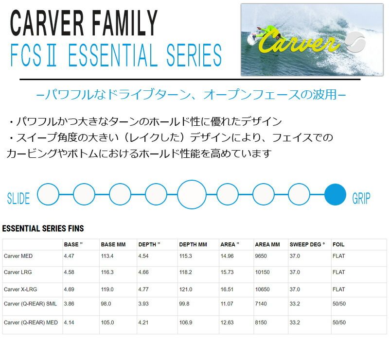 FCS2 CARVER PC TRI FINS/ FCSII エフシーエス2 カーバー