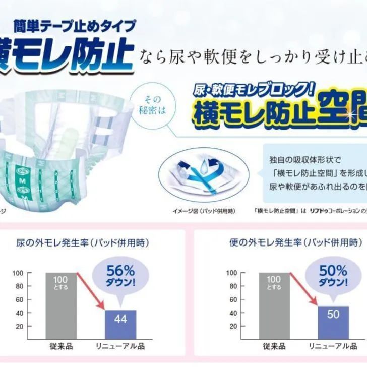 成長 業務用 大人用紙おむつ 簡単テープ止めタイプ横もれ防止Sサイズ おしっこ約3回分 34枚x3袋 ケース販売 ‼ 横もれ防止空間で尿 軟便をしっかり受け止める‼ 寝て過ごす方に最適‼ 病院施設用 ‼ 品質保証、最安値に挑戦!