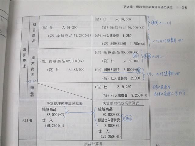 LEC東京リーガルマインド 公認会計士試験 フォーサイト 簿記 テキスト1〜7 2024年合格目標セット 計7冊 100L4D LEC東京リーガルマインド 公認会計士試験 フォーサイト 簿記