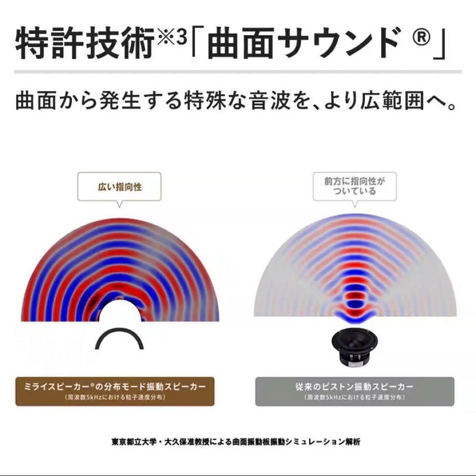 ミライスピーカー