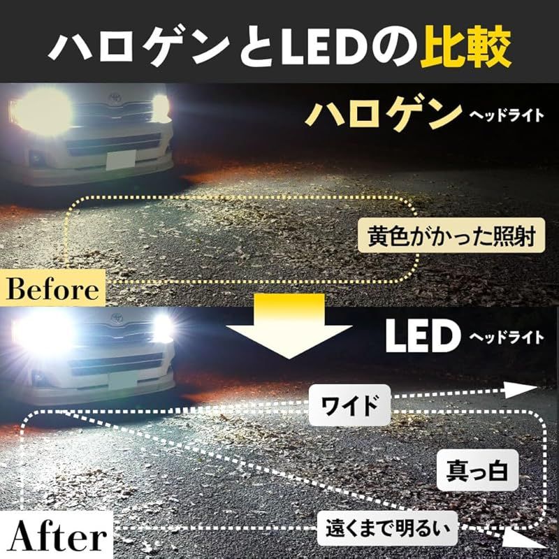 バイク HID屋 H8 H11 H16 LED ヘッドライト フォグランプ28400cd 