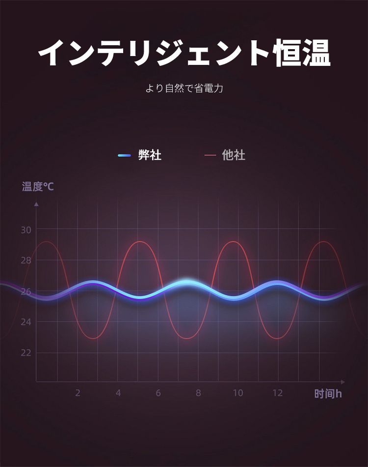 冷暖両用移動式小型エアコン 移動式壁掛けエアコン ミニエアコン 冷暖房エアコンファン 取り付け不要 リモート付き 低騷音 操作簡単