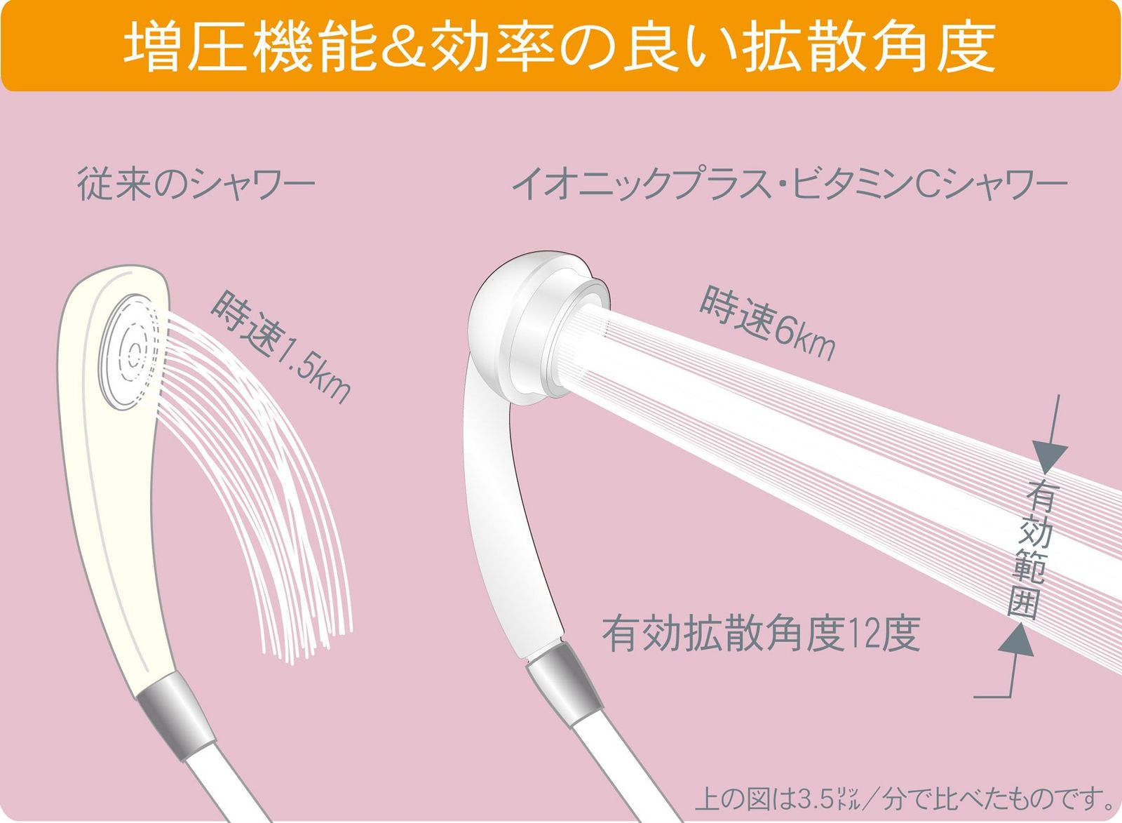 イオニックプラス ビタミンCシャワー