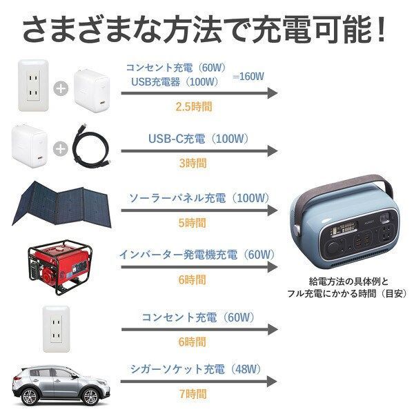 オーキー ポータブル電源 Power Studio 300ブルー AUKEY PS-RE03-BU ブルー キャンプ アウトドア