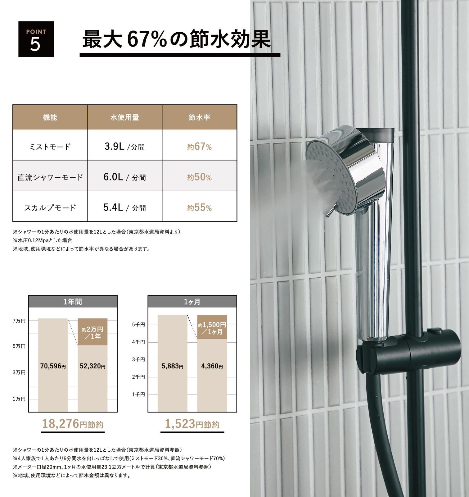 シャワーヘッド