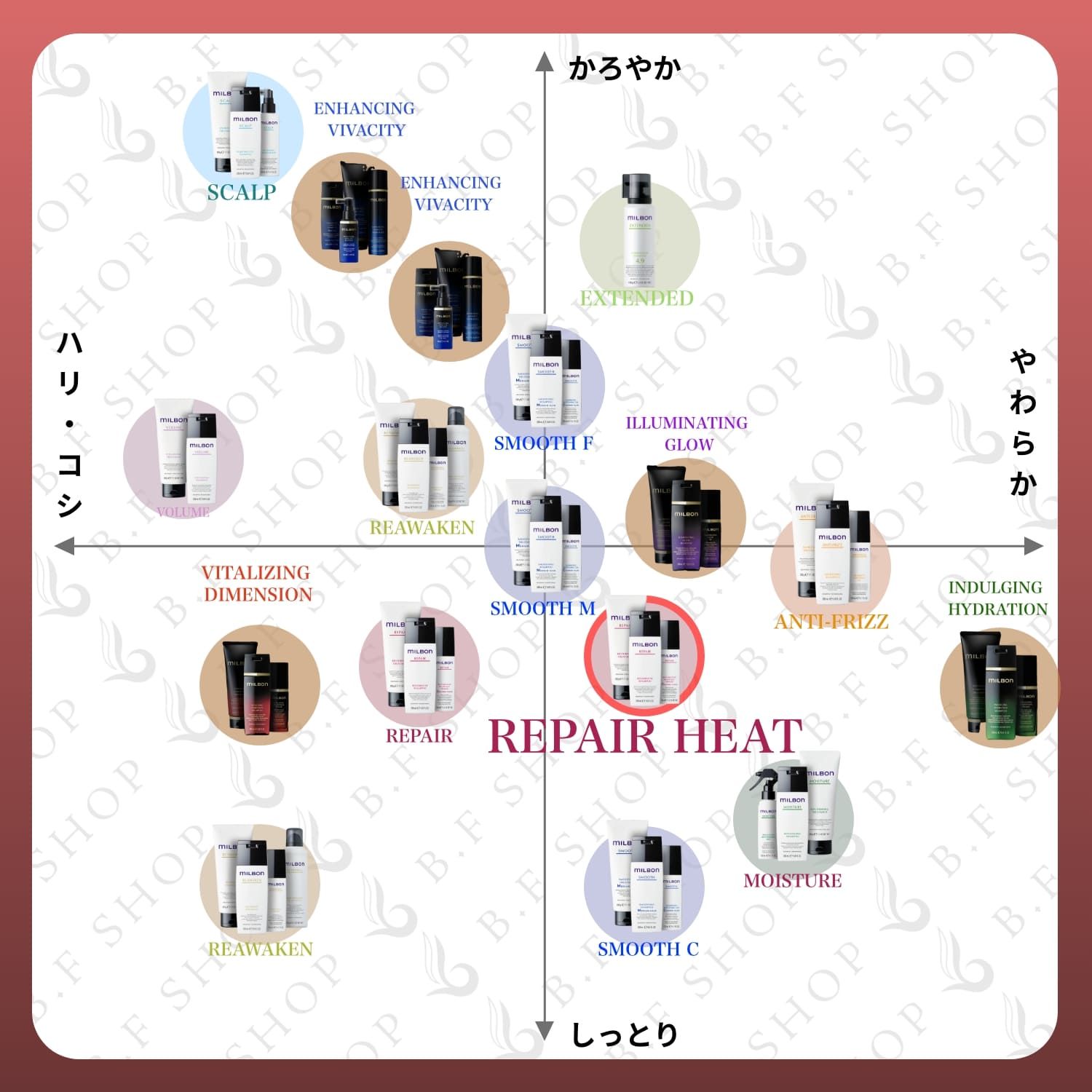 5個セット コスメ・美容 ミルボン リペアヒートプロテクティブ