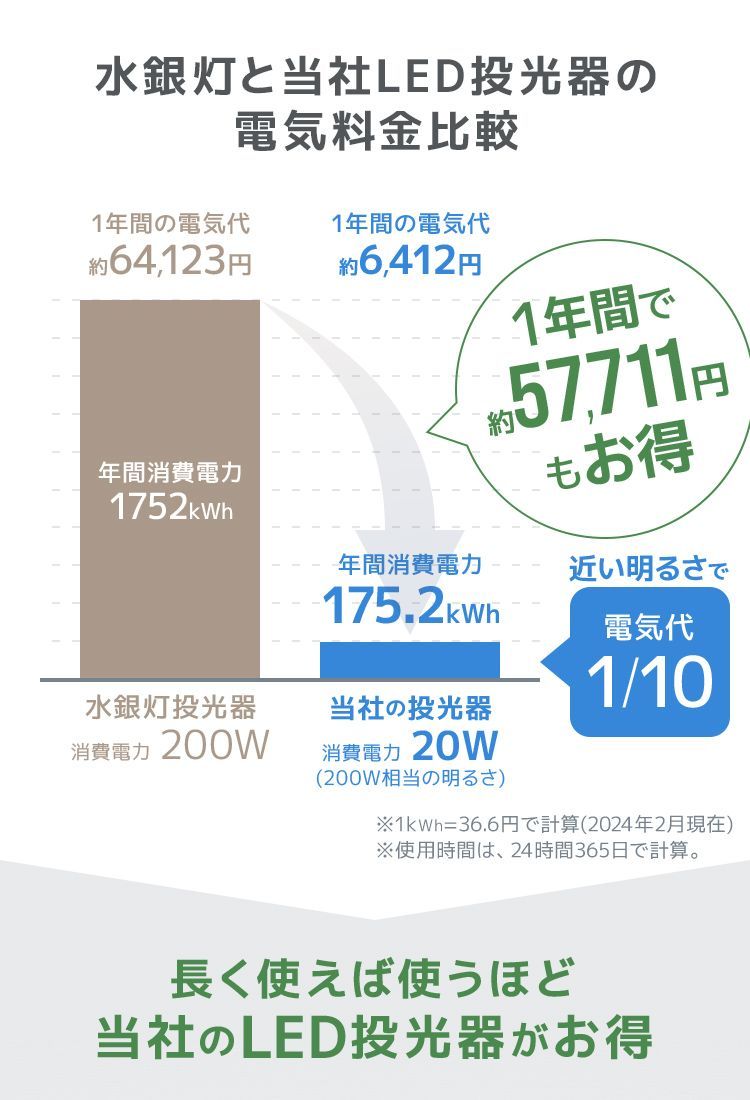 舞台照明 屋内