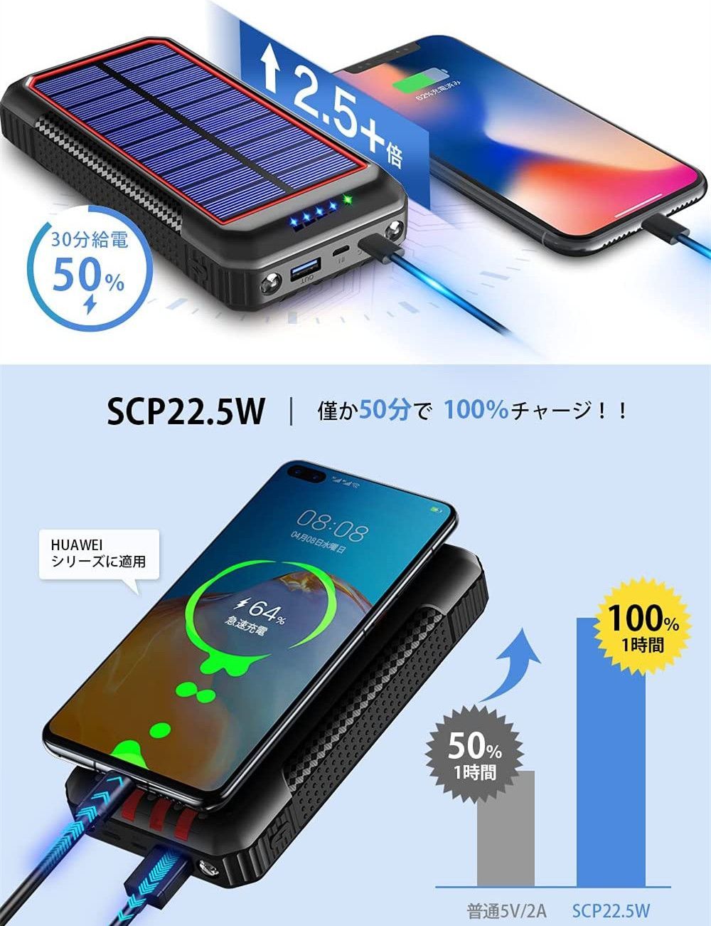 【即日発送】ソーラーモバイルバッテリー★超大容量★急速充電★ワイヤレス★4way