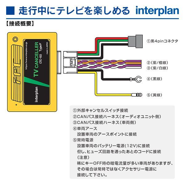 メルセデスベンツ Gクラス W465 2024(R6)/07～ インタープラン