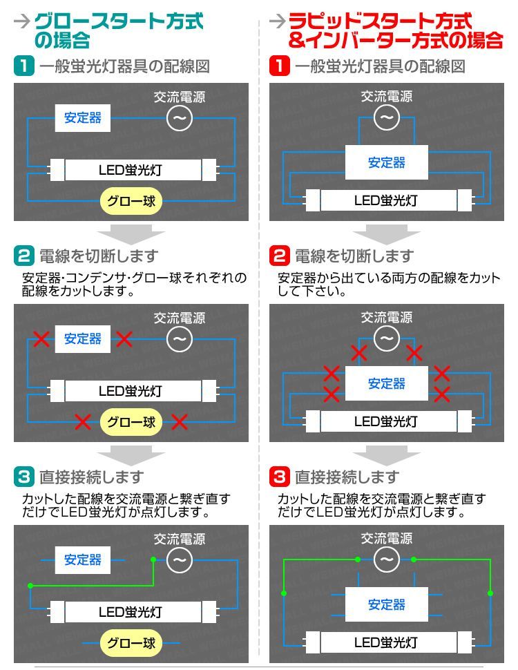 LEDライト 工事不要