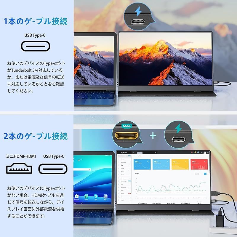 15.6インチ