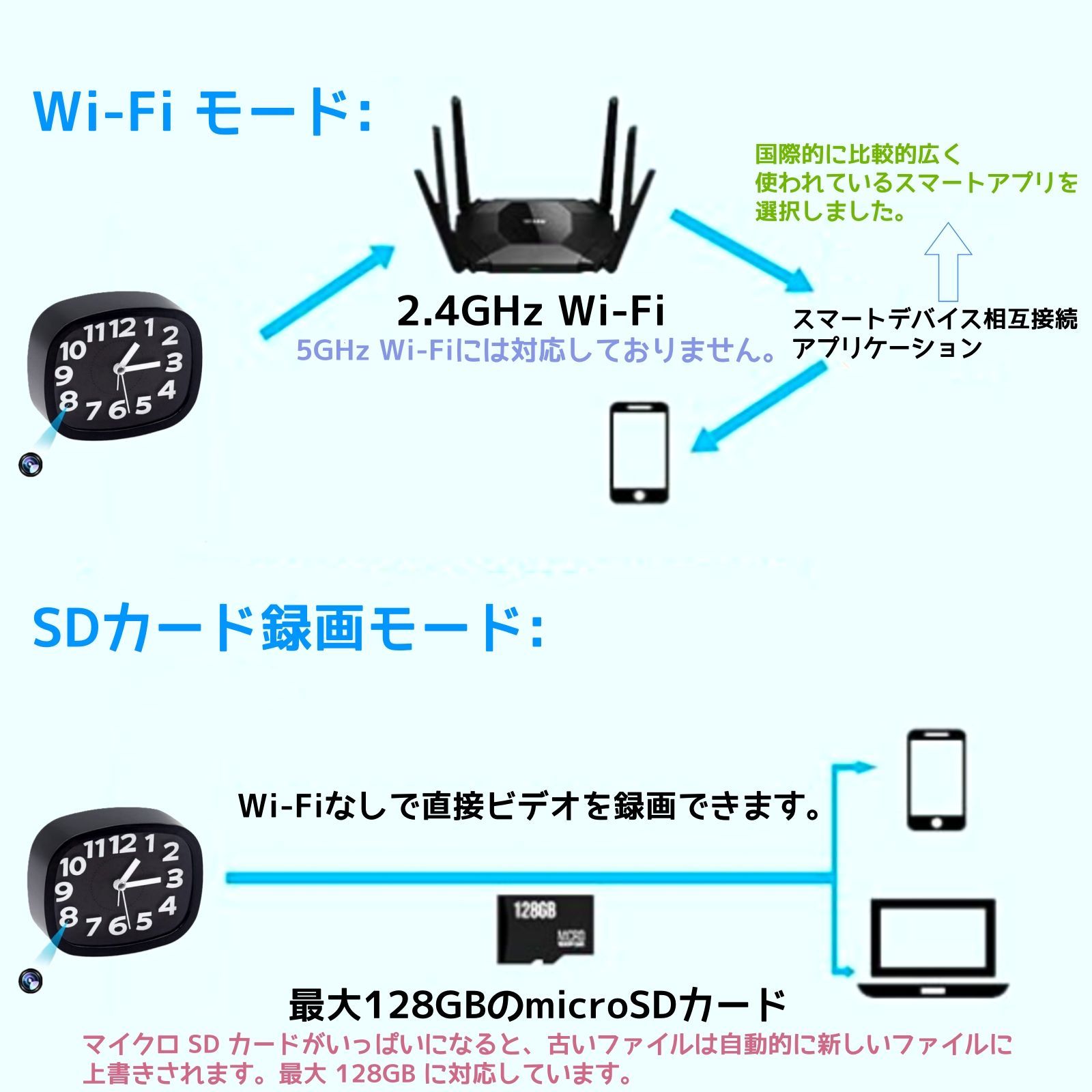 時計型カメラ スマホ連動