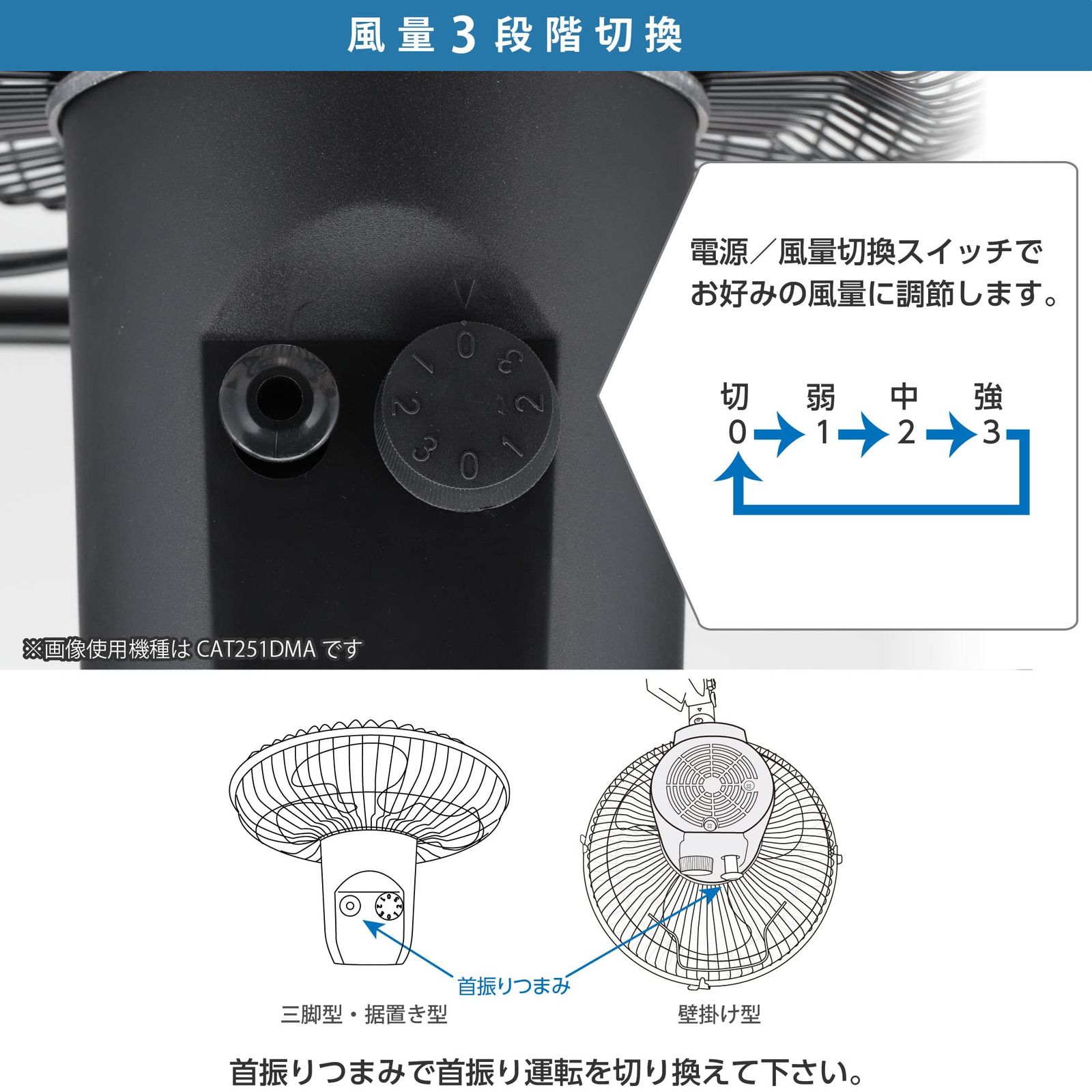 迅速発送】広電(KODEN) 工業扇 工業用扇風機 ミニ 25cm 据置き型