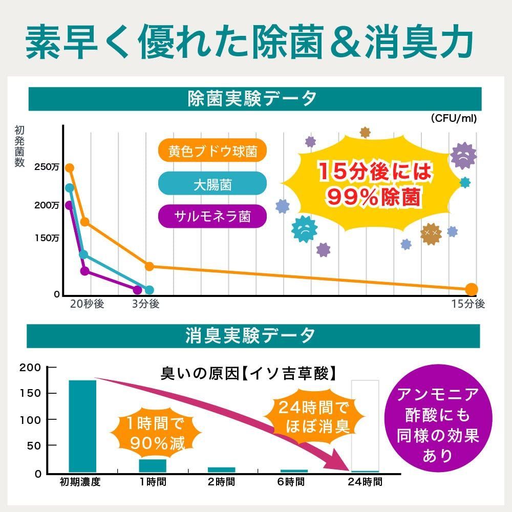 消臭剤 粉 強力 最強 足 靴 靴の臭い 入れるだけ 脱臭 足の臭い消し 消臭パウダー PENGUINFLY 日本製 50g あしの匂い消し 靴消臭 防臭