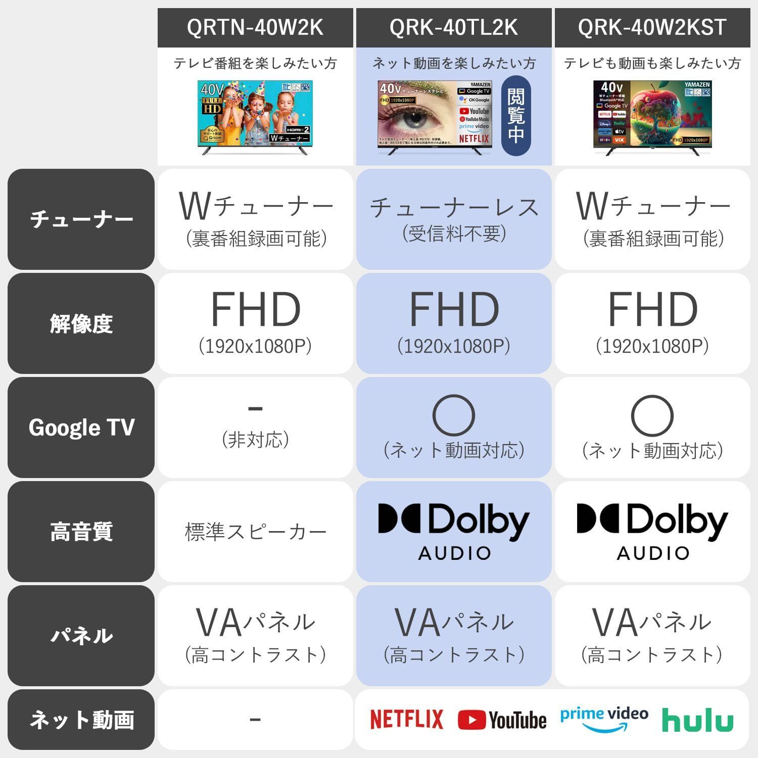 山善