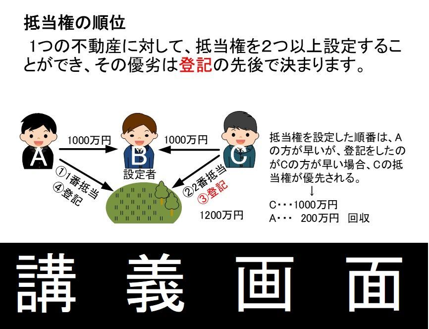 司法書士　民法　DVD講義　2026年受験用 Bibian 比比昂- 司法書士民法DVD講義2026年受験用- Bibian 比比