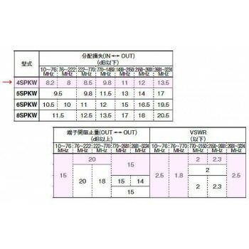 4K8K放送対応 端子可動型4分配器