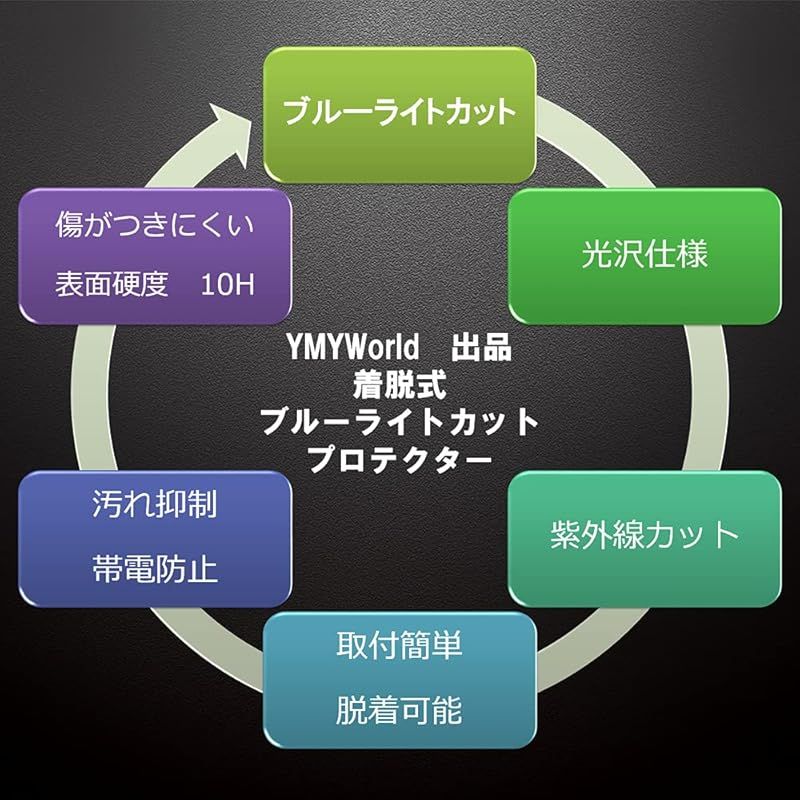 対応 ブルーライトカット