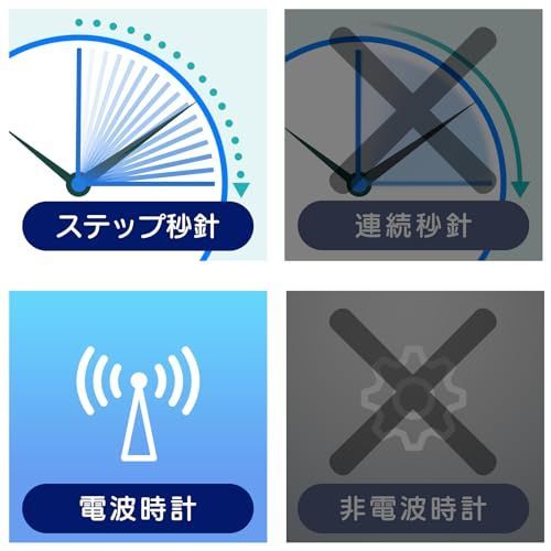 振り子 アナログ