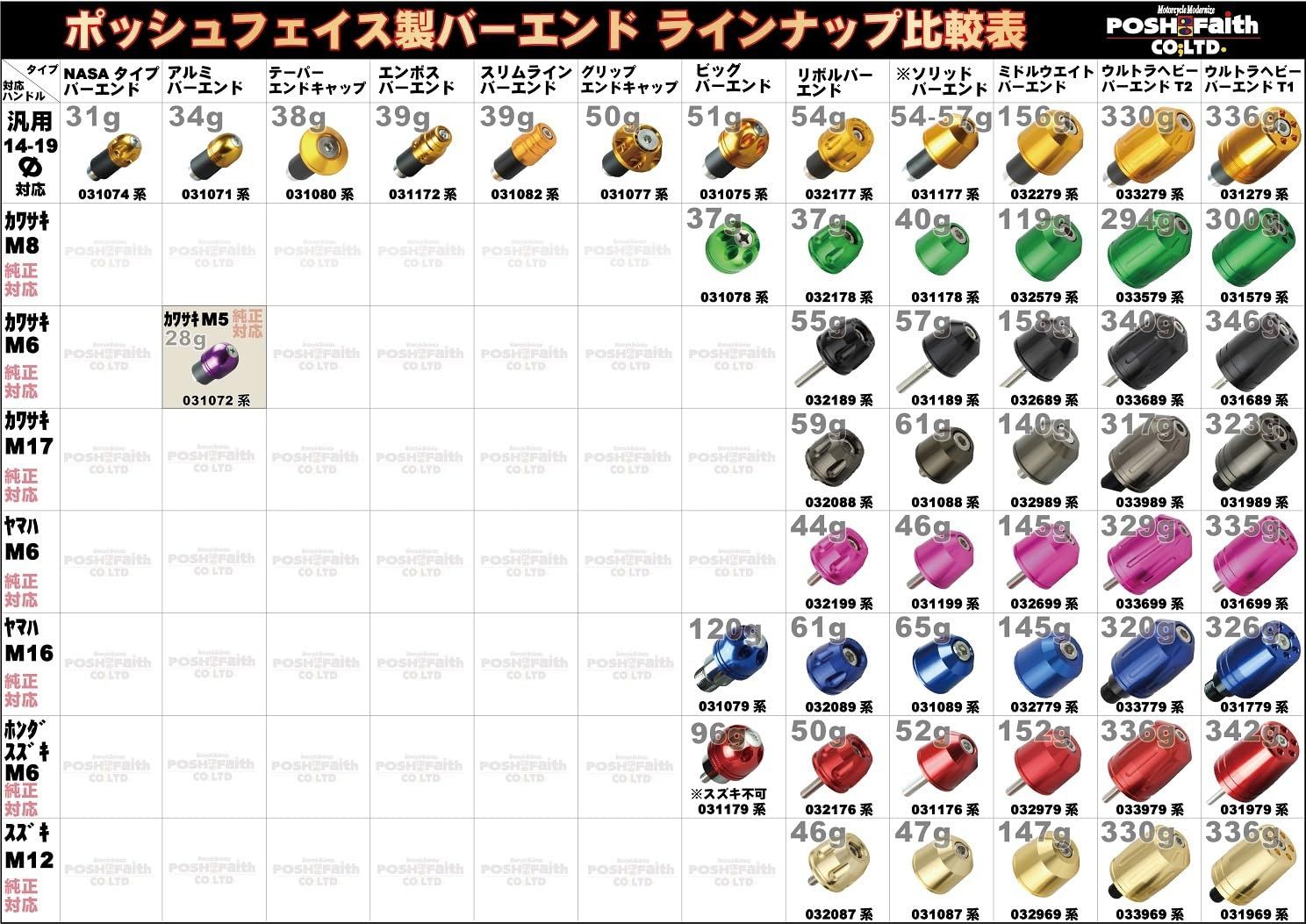 ポッシュフェイス POSH FAITH バイク用品 ハンドルバーエンド ウルトラヘビータイプ２ GSX1300R 隼 ハヤブサ 21-23年 GSX-R1000R 17-22年 スズキ純正ハンドル用 M12タイプ ブラッククローム BRIGHTFACE_UK