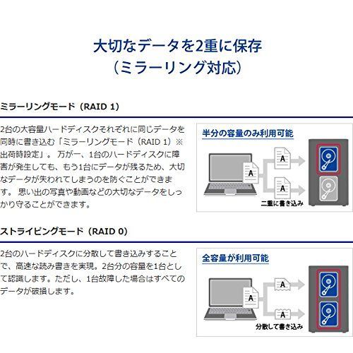 I-O DATA USB 3.0/eSATA対応 外付ハードディスク(RAID… - メルカリ