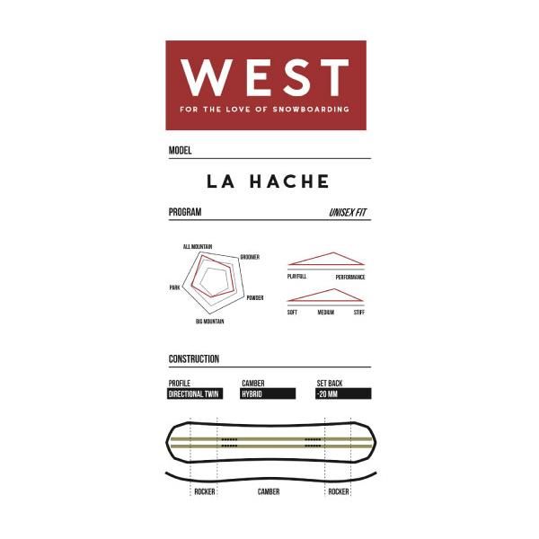 スノーボード LA