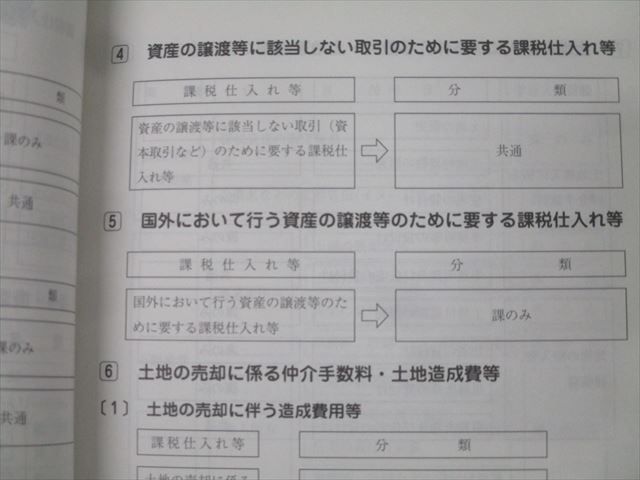 資格の大原 税理士講座 消費税法 理論/計算/過去試験問題集/要点チェックノート等 2020年合格目標 計12冊 141L4D 税理士 消費税法 理論サブノート 2024年 (税理士受験対策