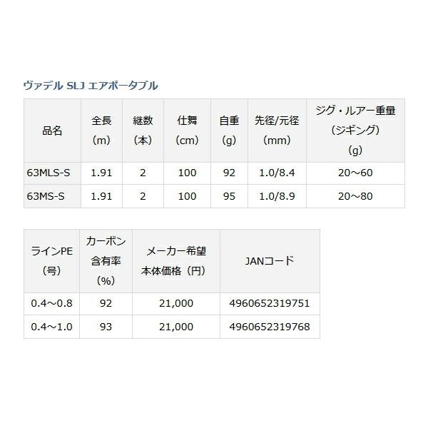 ヴァデル SLJ