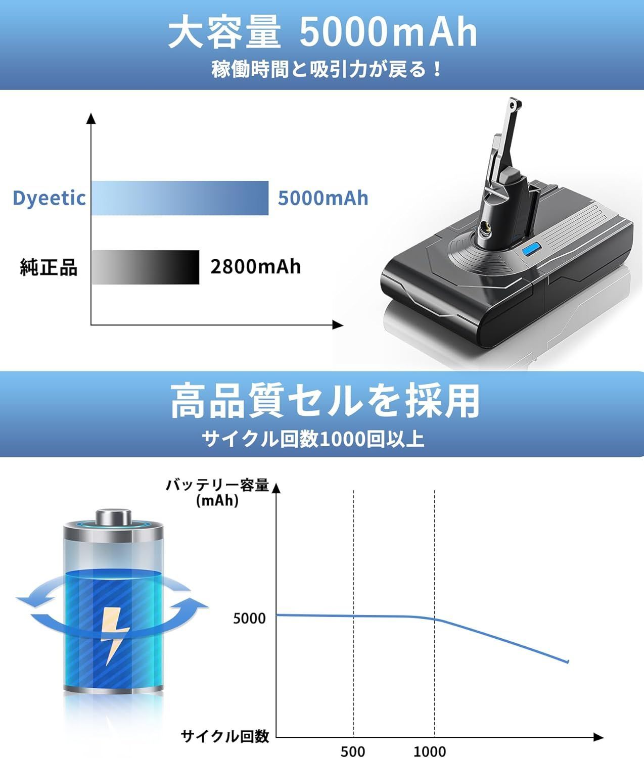 【取引中】ダイソン掃除機 V8(SV10)【大容量バッテリー（5000mAh）交換】 Amazon.co.jp: ダイソン V8 バッテリー SV10 掃除機用バッテリー