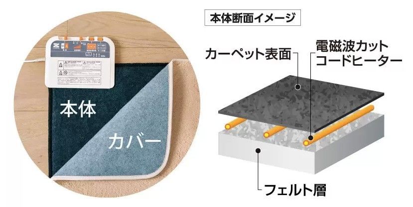 1畳タイプ カバー付き