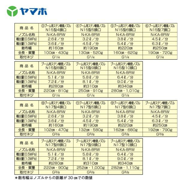 除草用 ブーム用ステン噴射ノズルN17型9頭口