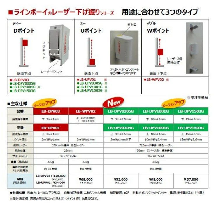 レーザー下げ振り ラインボーイDポイント緑３ｍセット