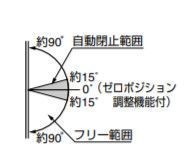 ガラス扉