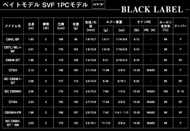 ダイワ バスロッド ブラックレーベル SC C68H-ST・SB ダイワ】 24ブラックレーベル SC BLX C68H-ST・SB DAIWA BLACK