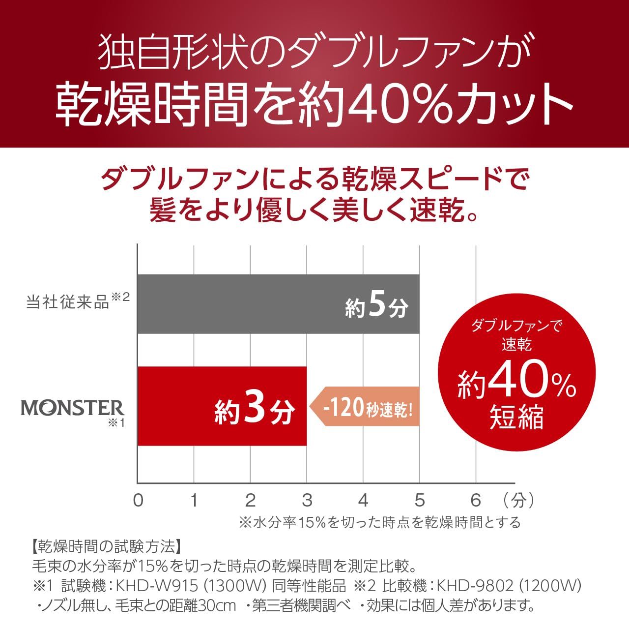 スカルプ機能 マイナスイオン