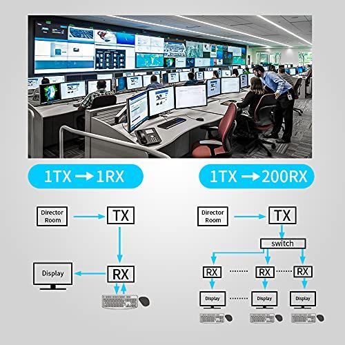 最長140M