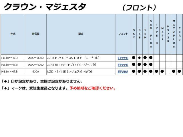 マジェスタ フロント